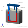 Internal core lifter - Molding an internal hole - Step 1