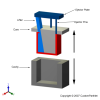 Internal core lifter - Molding an internal protrusion - Step 2