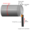 Axial depth of cut - Facing (Turning machine)