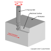 End milling - End milling (Profile)