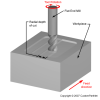 Radial depth of cut - Milling (Slot cut)