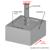Radial depth of cut - Milling (Peripheral cut)