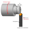 Turning - Chamfer