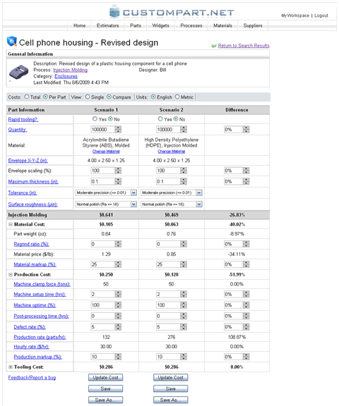 Cost Comparison