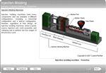 Injection Molding Lesson