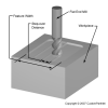 Step-over distance - Slot cut