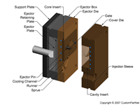 Cold chamber die open