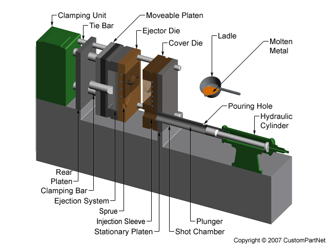 cold-chamber-machine-open.png