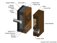 Hot chamber die open