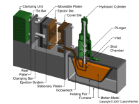 Hot chamber machine open