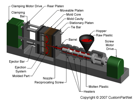 Injection molding machine