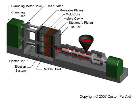 Injection molding machine clamping unit