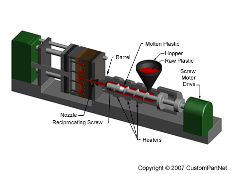 Injection molding machine injection unit