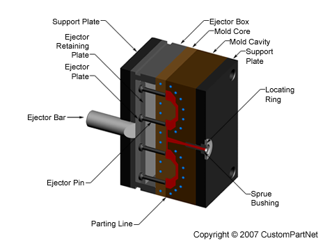 Defects In Plastic Injection Moulding Pdf