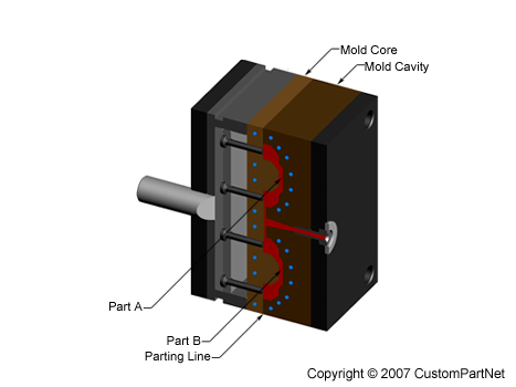 Injection molding mold overview