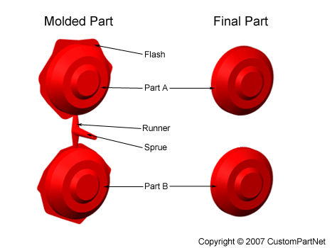 Injection molded part