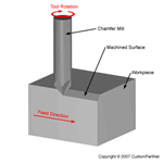 Chamfer milling operation