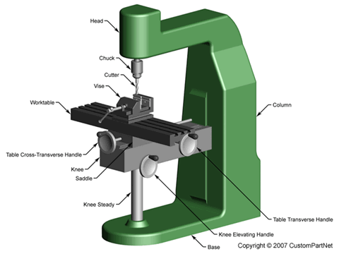 Manual vertical milling machine