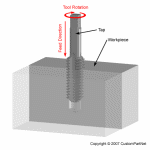 Tapping operation