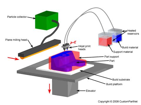 eksplodere slave udskiftelig Inkjet and MultiJet Printing | Kyle Stetz /// Rapid Prototyping Study