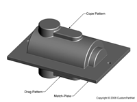 Tooling Match-plate pattern