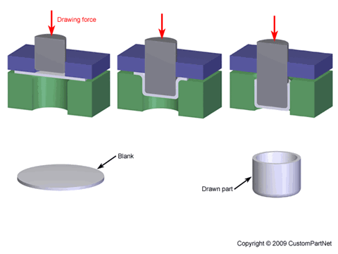 Deep Drawing Sequence