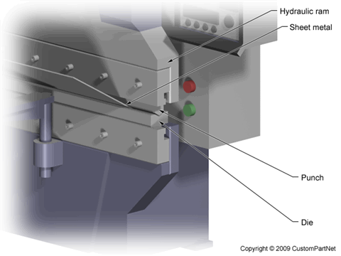 Press Brake (Closed)