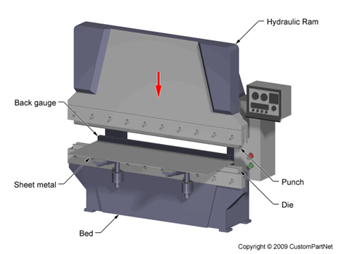 Press Brake