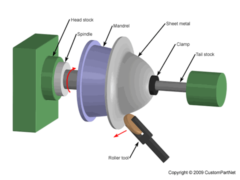 Spinning Lathe