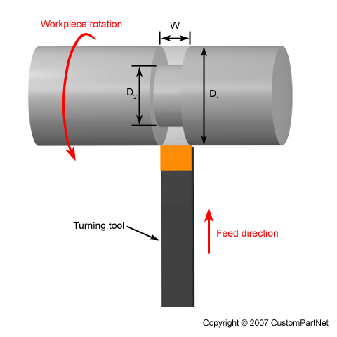 Machining - Material removal processes