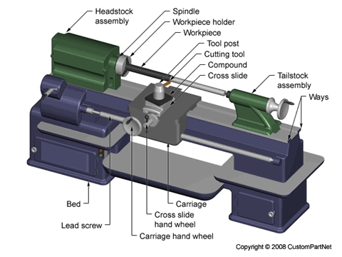 Manual lathe