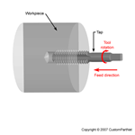 Tapping operation