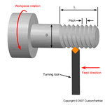 Thread cutting operation