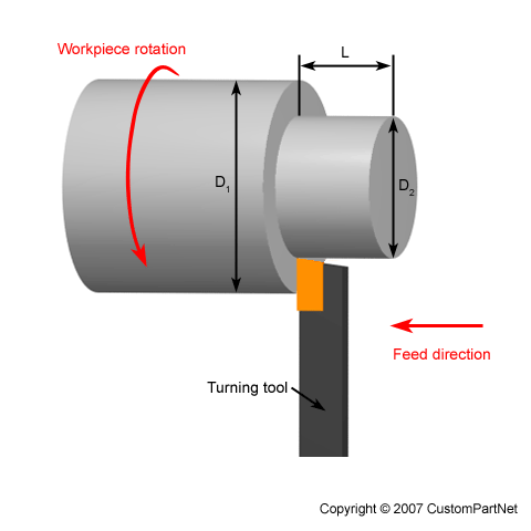 Machining - Material removal processes