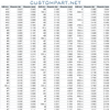 Drill Bit Wire Size Chart