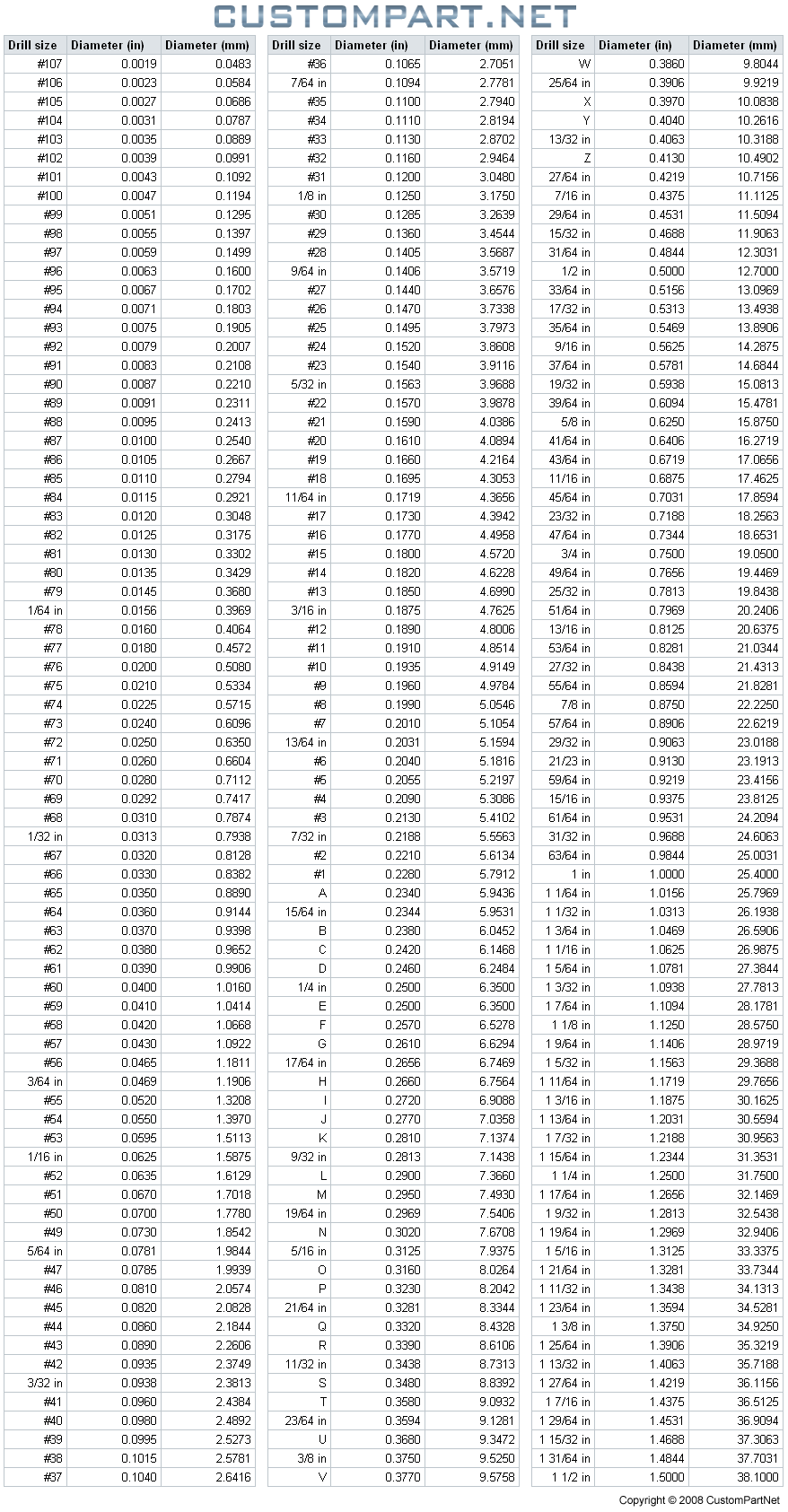 photo print size chart