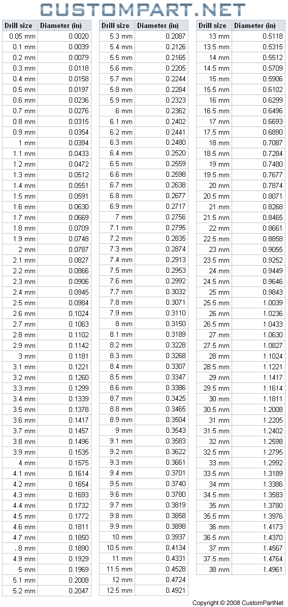 Drill Size Chart - Machining