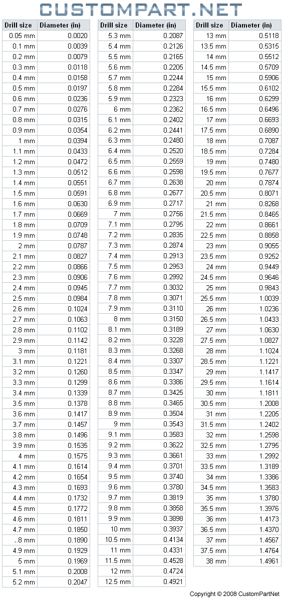 Standard Drill Bit Size Chart