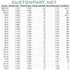 Tap Size Chart (English)