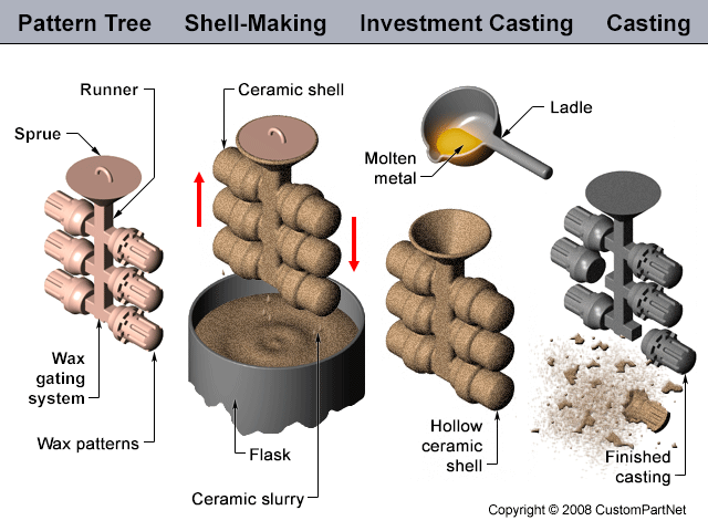 Investment Casting Tolerance Chart