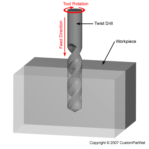 Spot Drill Depth Chart