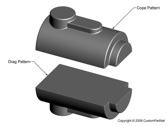 Sand Casting Process Defects Design
