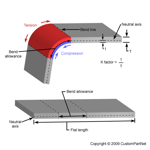 Sheet Metal Bending Chart