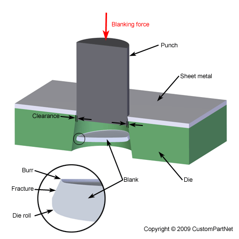 Shear Blade Clearance Chart