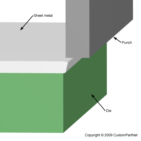 Sheet Metal Shear Strength Chart