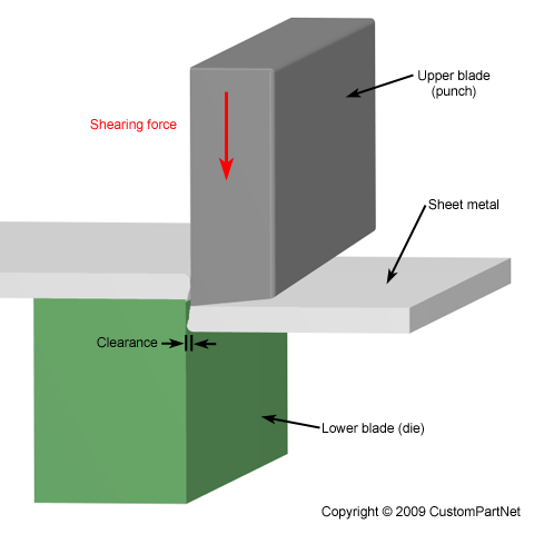 Shearing Machine Blade Clearance Chart