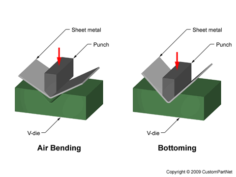 V Bending