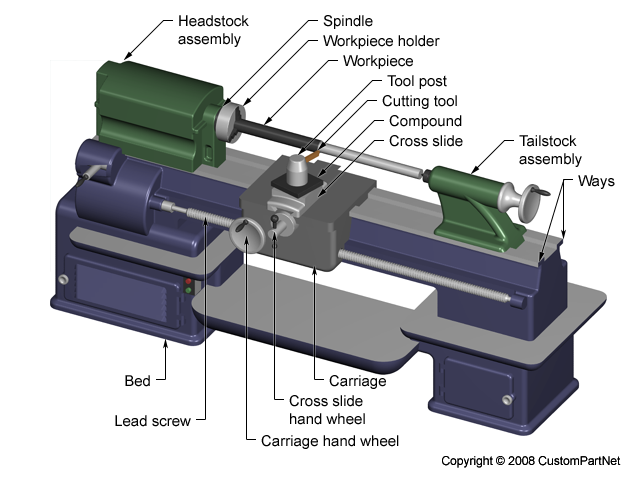 Turning Metal processing kit Tool High-Speed Machine Parts Replacement 